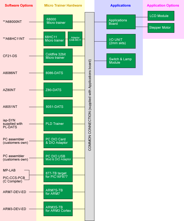 mts chart